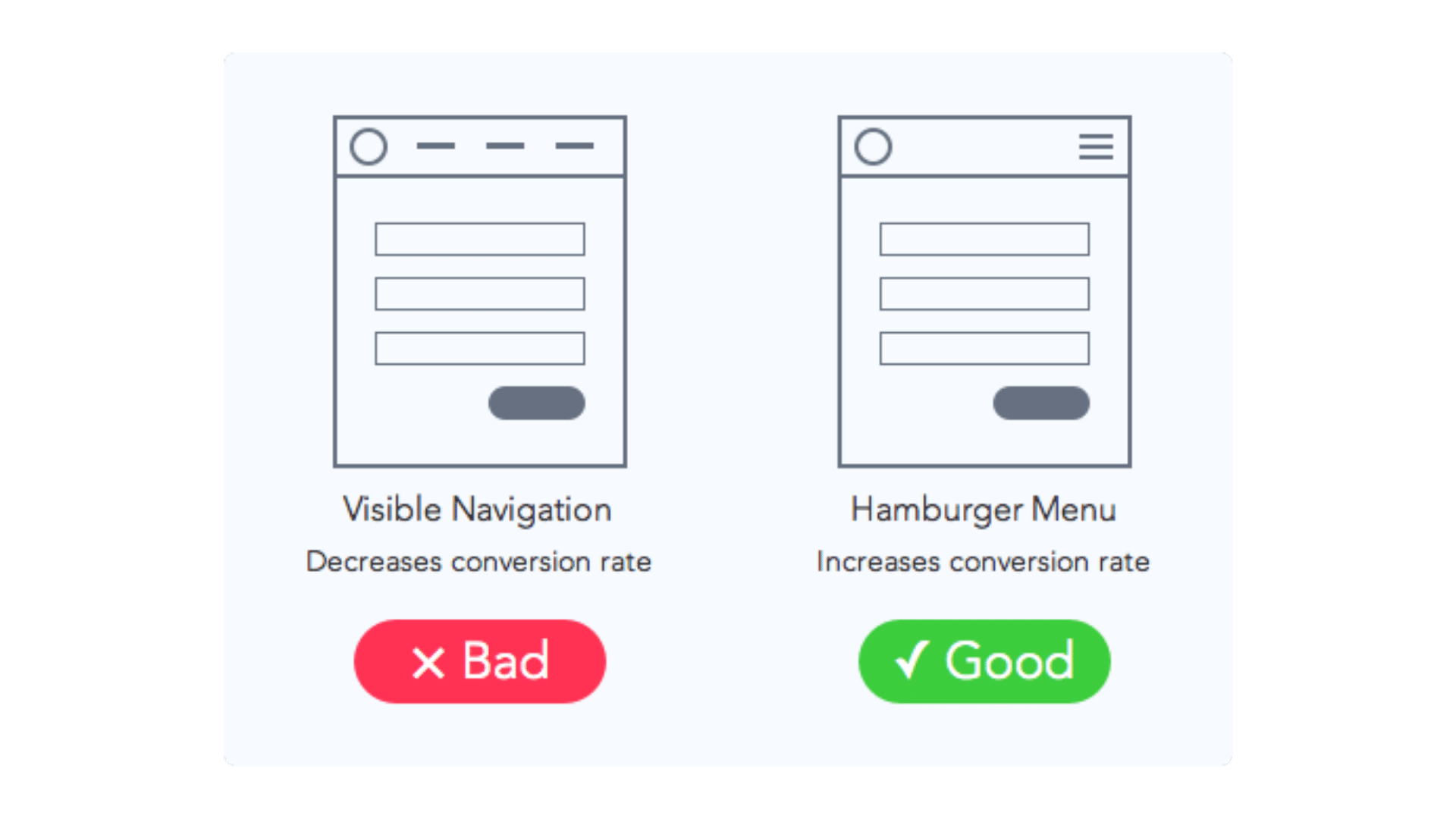 professional website design navigation example